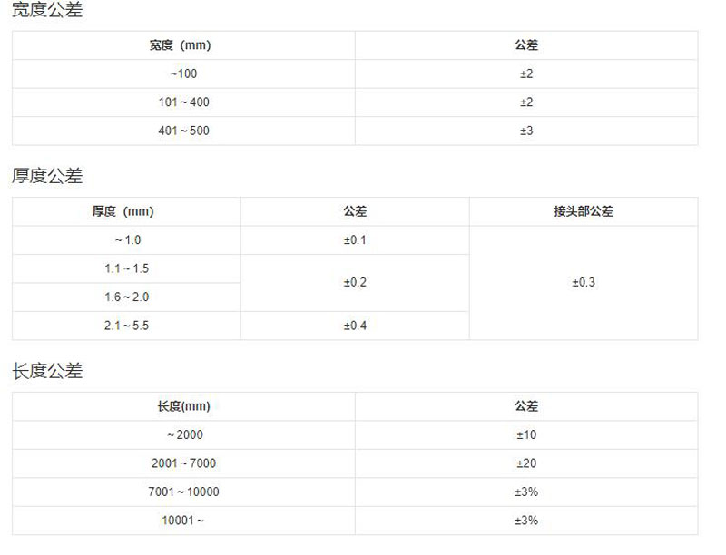 平皮帶參數(shù)